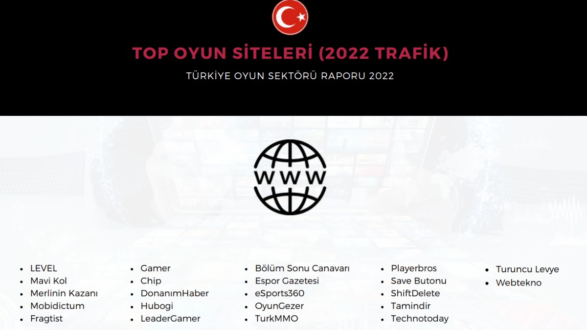 Tamindir, Adını En İyi Oyun Siteleri Listesine Yazdırdı!