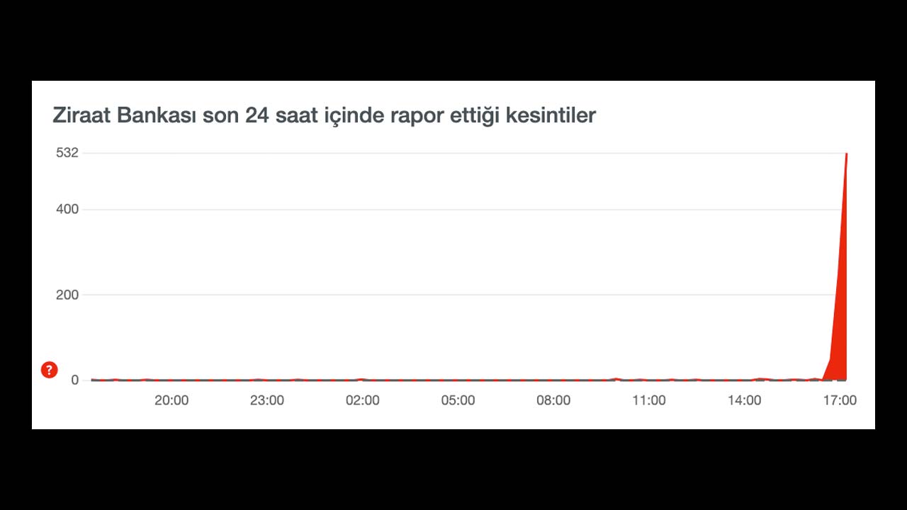 ziraat bankası