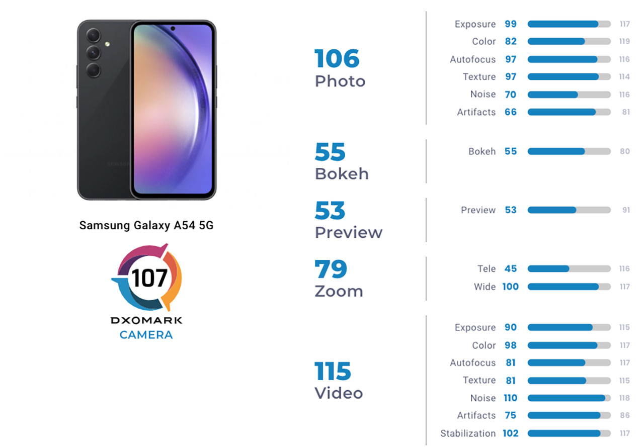 samsung galaxy a54 5g