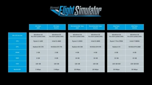 Microsoft Flight Simulator sistem gereksinimleri